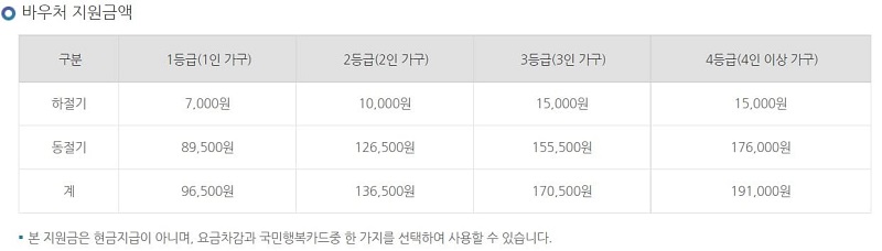 에너지바우처 지원금