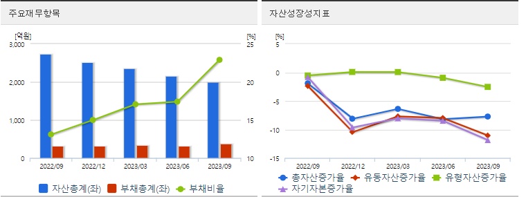 레고켐바이오재무분석