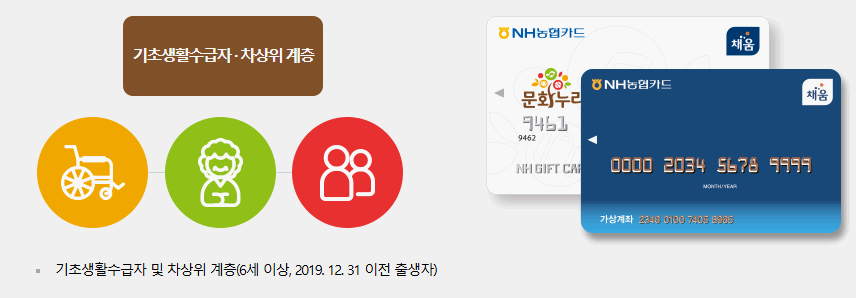 문화누리카드-신청방법(application-process-for-the-munhwa-nuri-card)