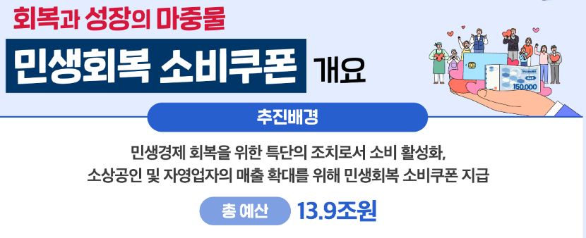 7월21일 부터 지급 민생회복소비쿠폰 아주 쉽게 알아보기