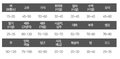 칼슘 비료 효능, 사용 방법 및 비료 추천(feat. 칼슘유황비료, 유니칼슘비료, 석회고토비료)