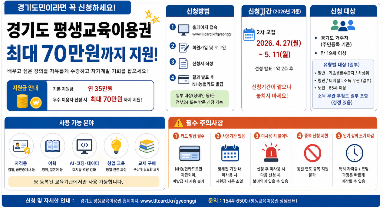 경기도 평생교육이용권 최대 70만원 100% 받는 법