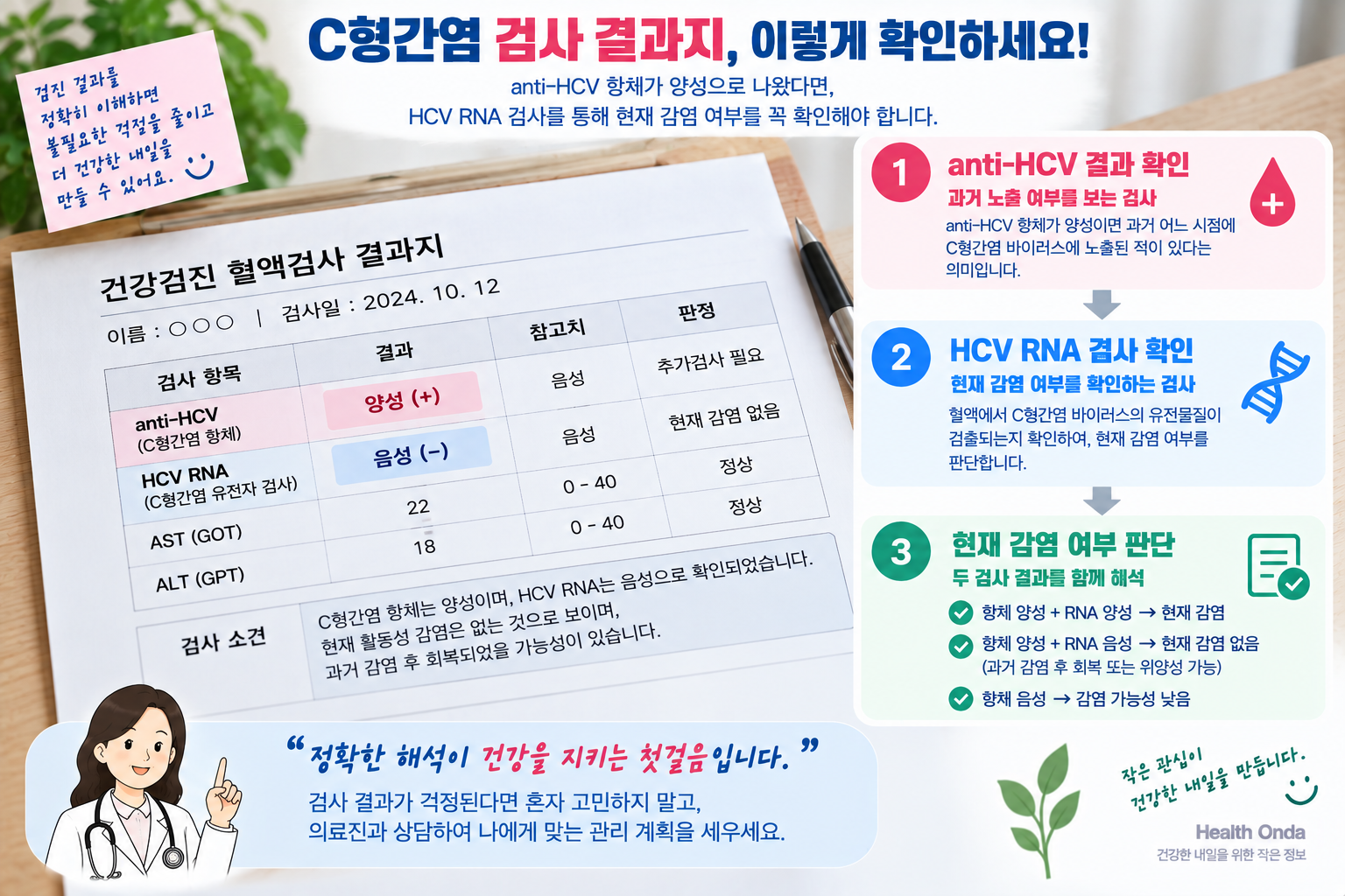 항체 양성&middot;RNA 음성인 가상 검사 결과지를 통해 두 항목을 함께 읽는 예시