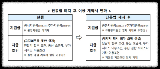 단통법 폐지 비교표