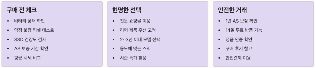 중고노트북 구매 체크리스트 및 현명한 선택방법 총 정리