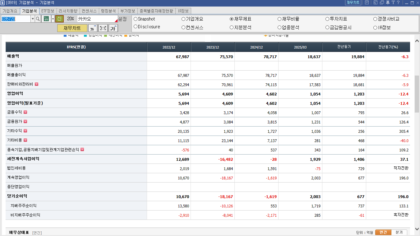 카카오 재무제표