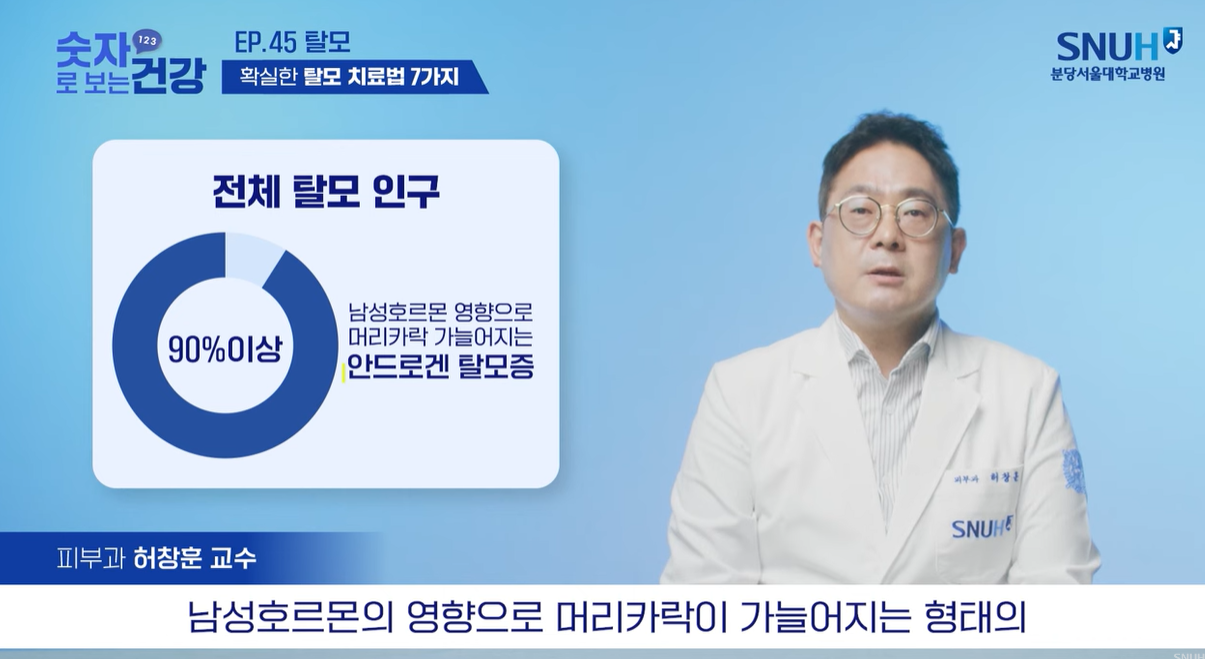 안드로겐 탈모증