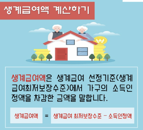 2026 기초생활수급자 지원금 총정리