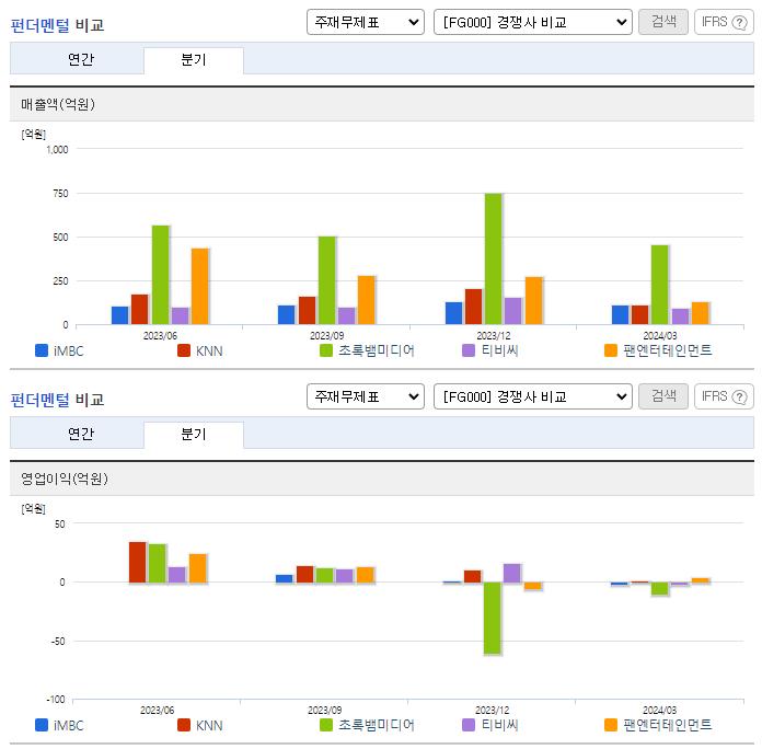 iMBC_업종분석