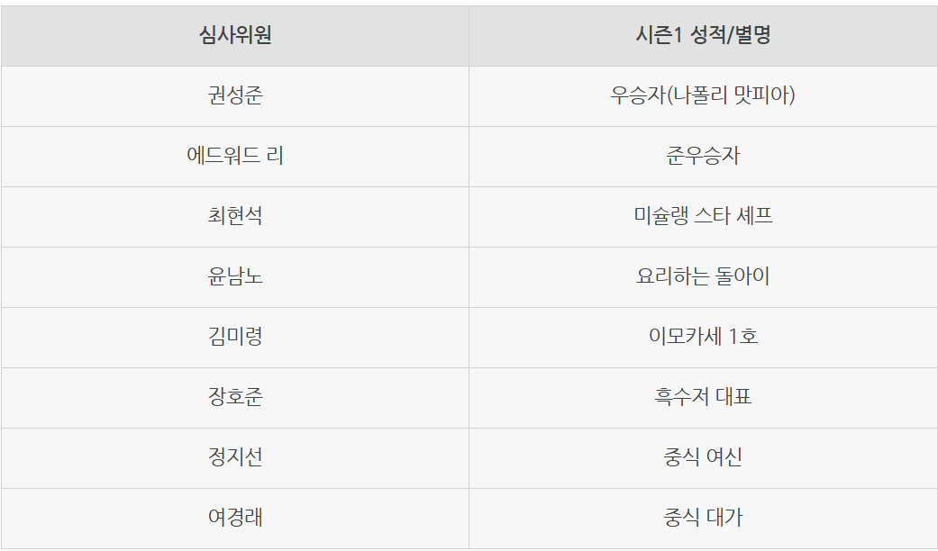 흑백요리사 시즌2 시즌1레전드 심사위원