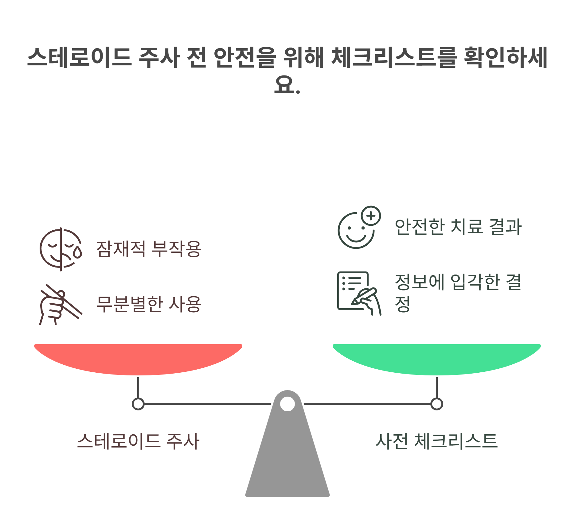 켈로이드 주사치료 전 체크리스트