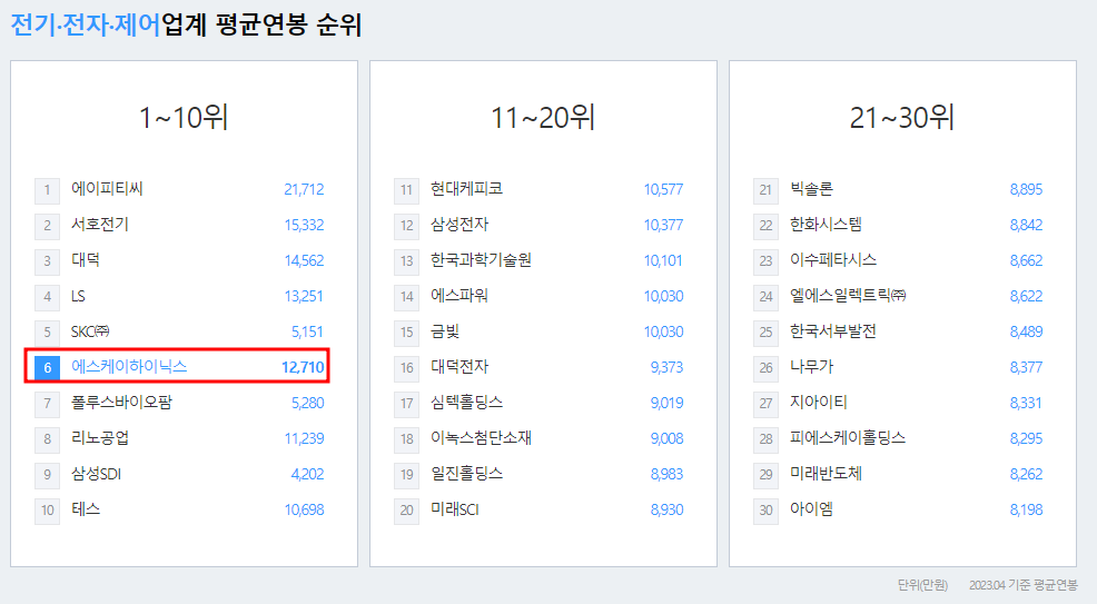 에스케이하이닉스-연봉-합격자 스펙-sk하이닉스-신입초봉-외국어능력