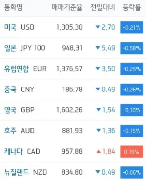 주요국환율_하나은행