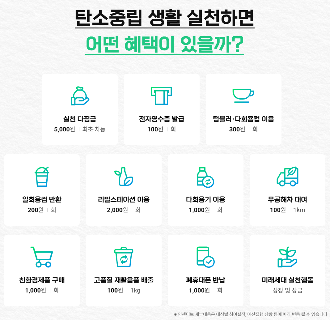 탄소중립 생활실천 혜택