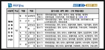 7급 공무원 월급 연봉 실수령액 및 수당까지 상세 정리_14