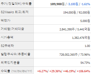 SK하이닉스 주가 전망 목표주가 배당금 확인하기