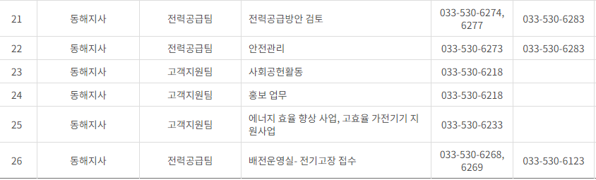 한국전력공사 경기도 북부 사업소 고객센터 전화번호 (한전 콜센터 연락처)