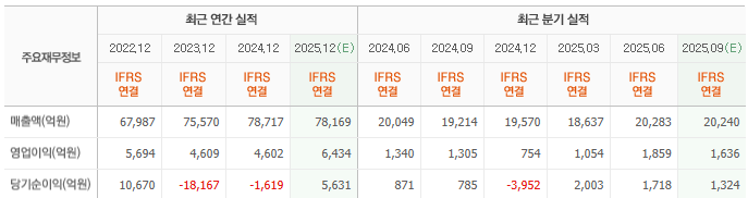 카카오-실적
