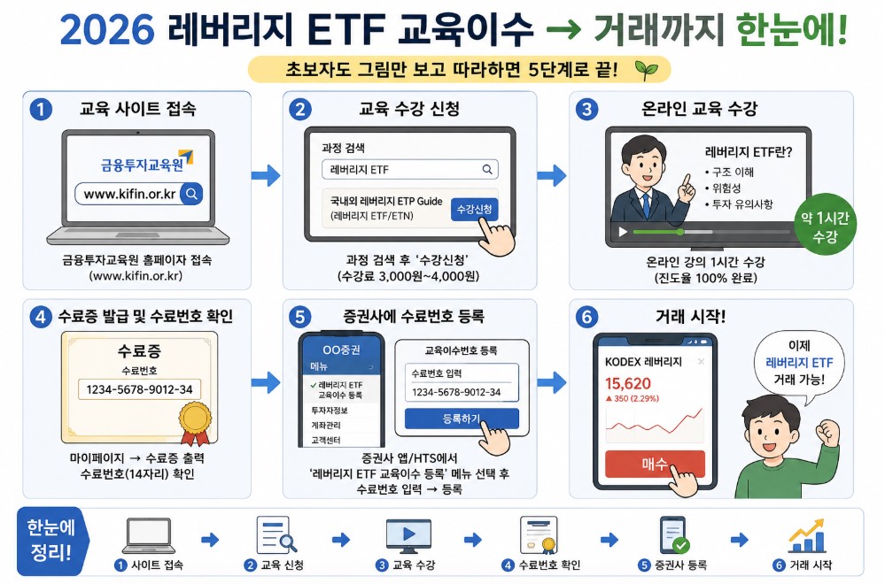 2026레버리지 ETF교육