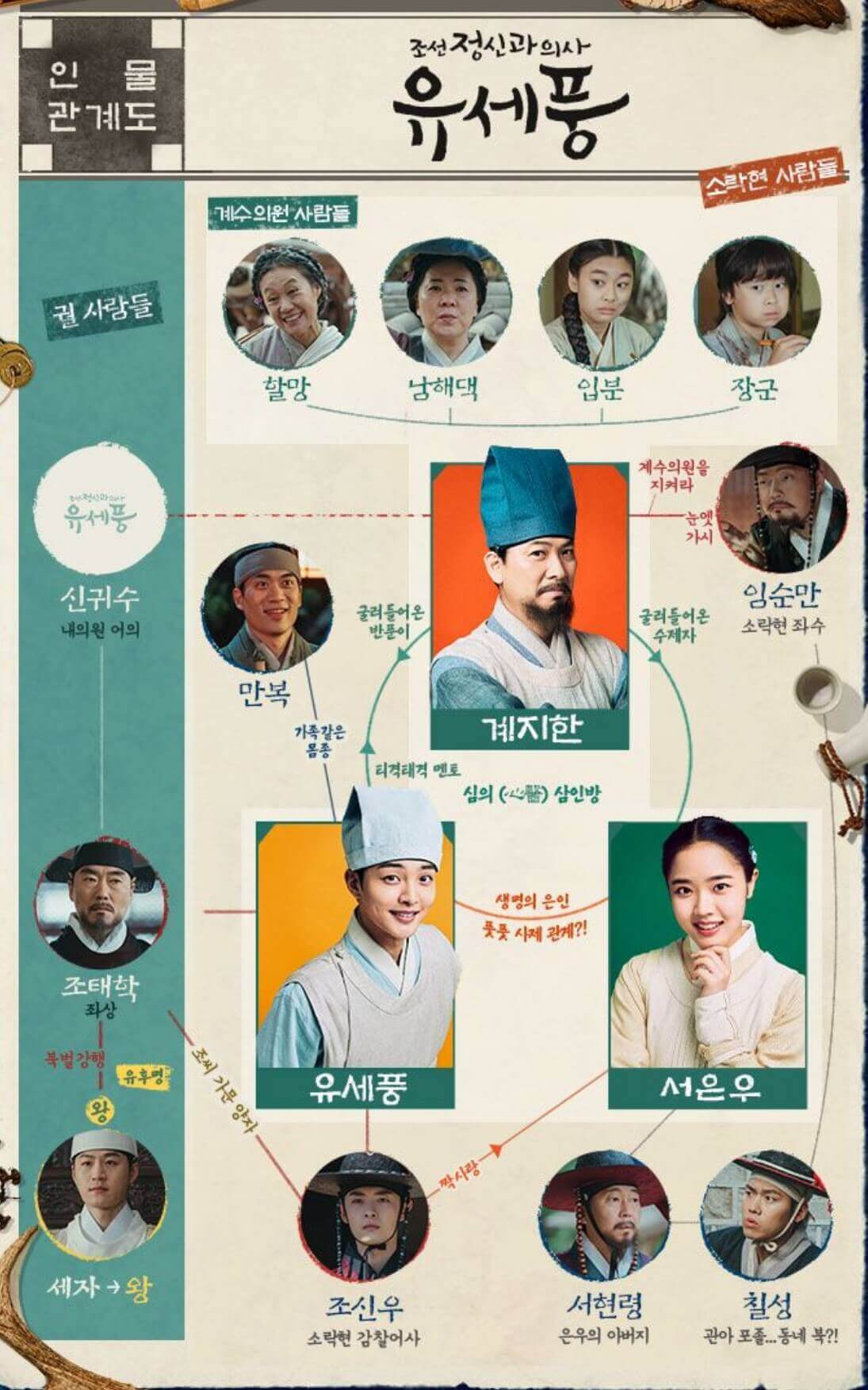 드라마 조선 정신과 의사 유세풍의 인물관계도