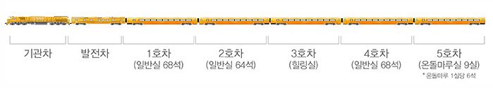 서해금빛열차 열차편성