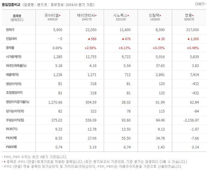 유아이엘_동종업비교자료