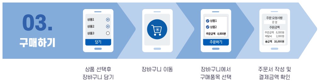 부산시 공공배달앱 동백통 이용 사용 방법 가맹점 등록 방법4