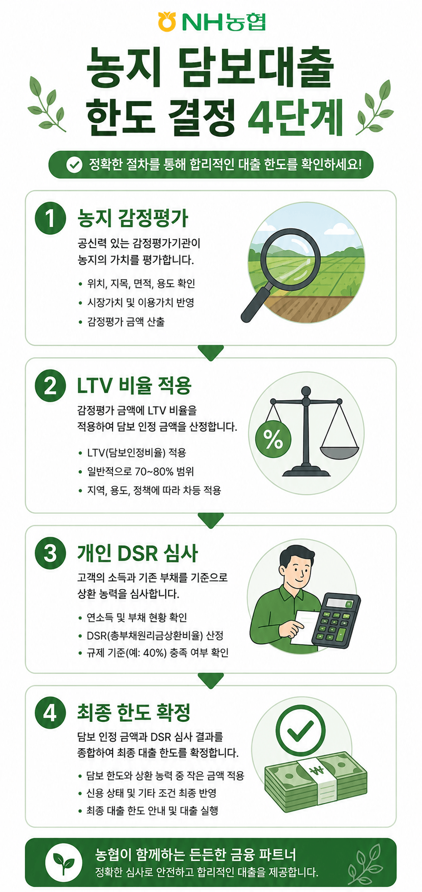 인포그래픽 농지 담보대출 한도