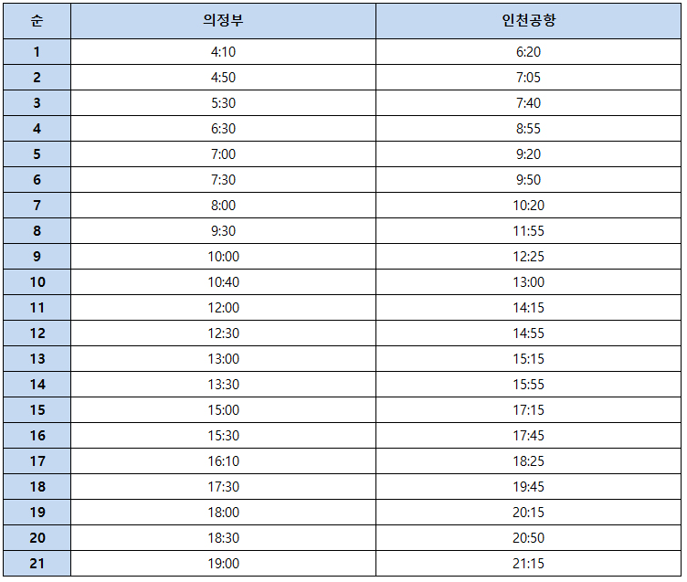 7200번 공항버스-시간표