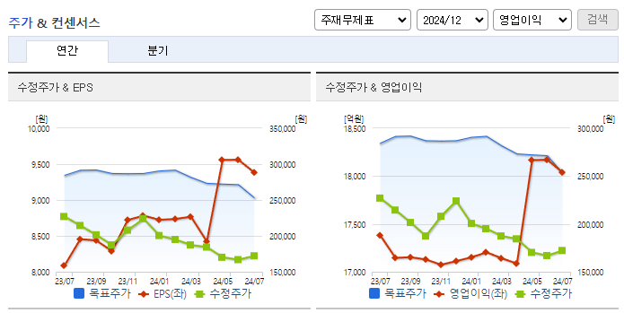 NAVER_컨센서스