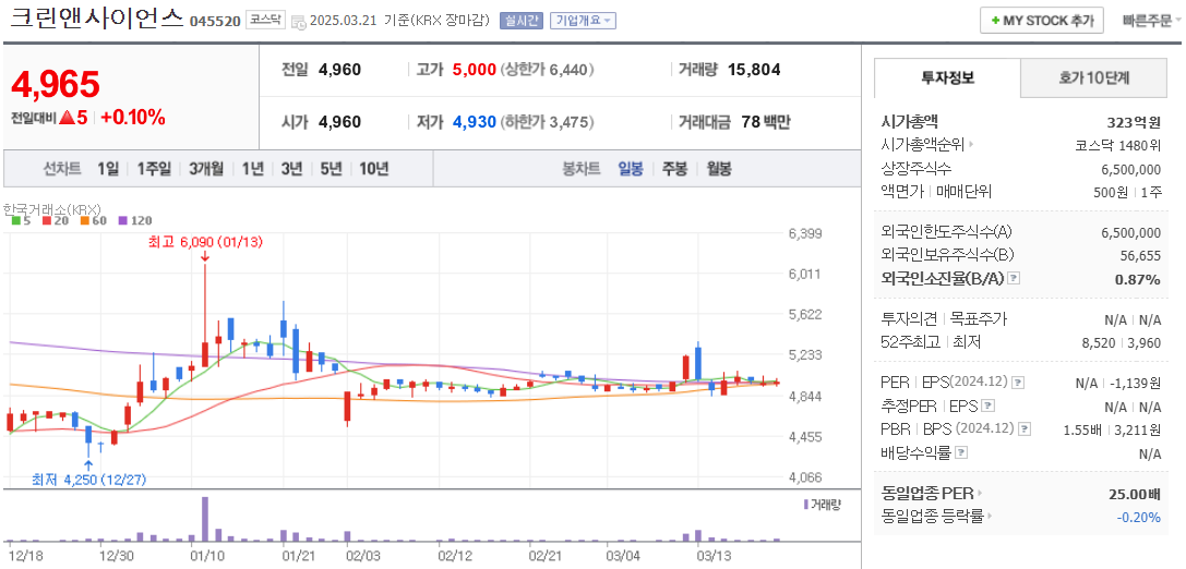 미세먼지 관련주 크린앤사이언스 주가 차트