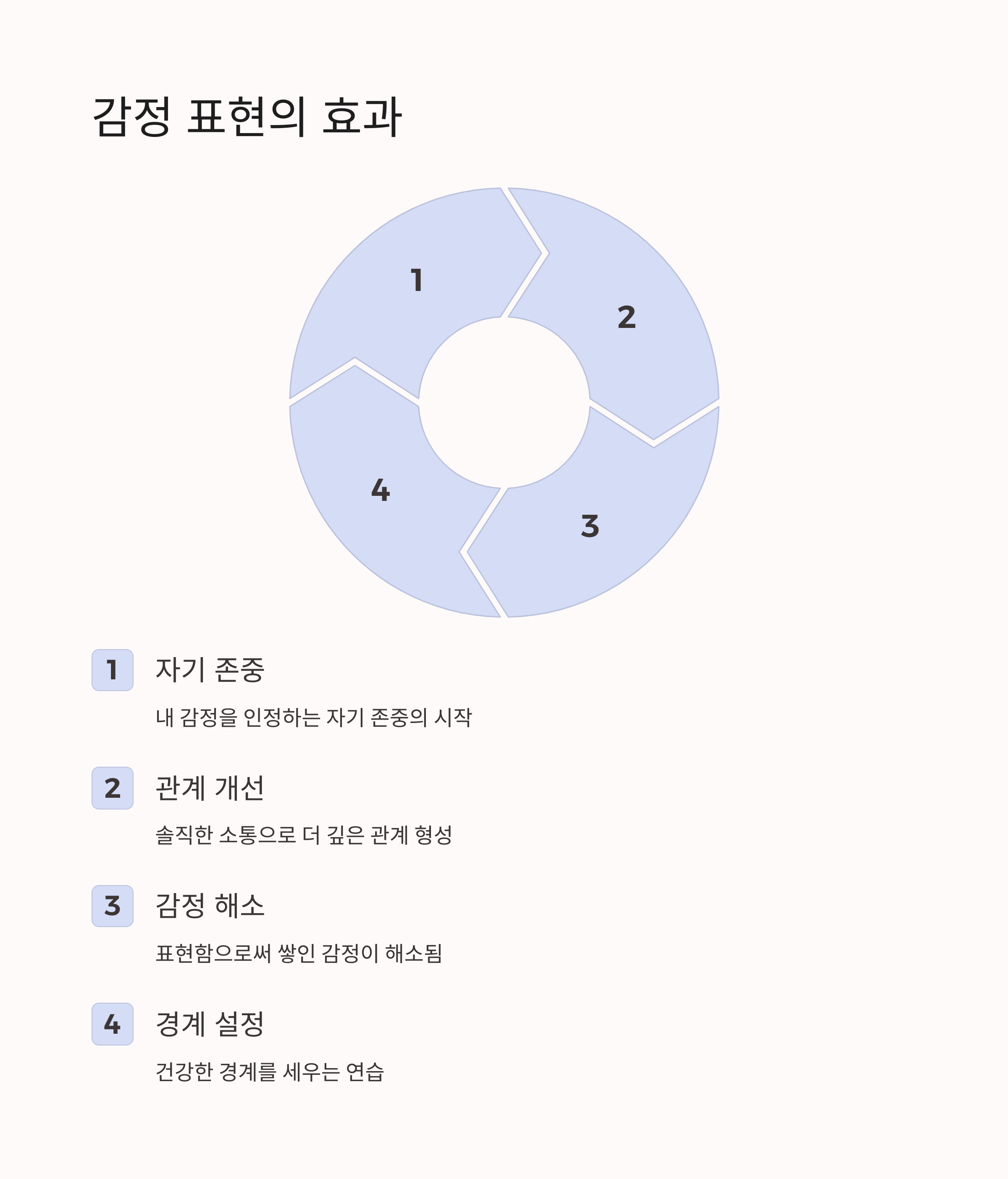 서운한데 말 못하는 사람 왜 자꾸 참을까?