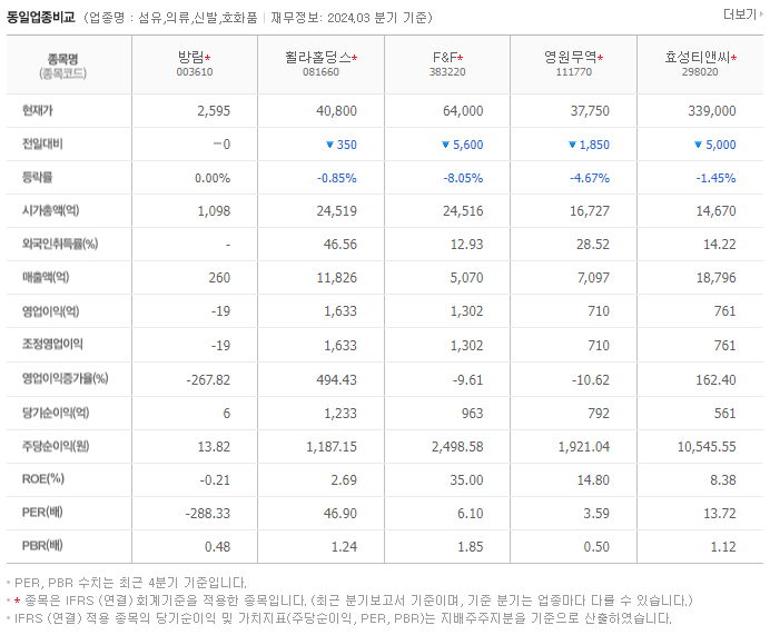 방림_동종업비교자료