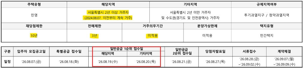 더샵신길센트럴시티