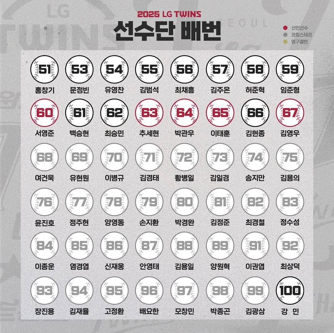 2025시즌 엘지 트윈스 선수단 등번호 리스트 51번에서 100번까지