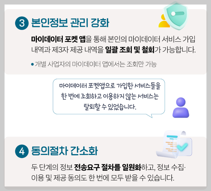마이데이터 2.0 서비스 완전 정복! 종합포털과 사용방법 안내
