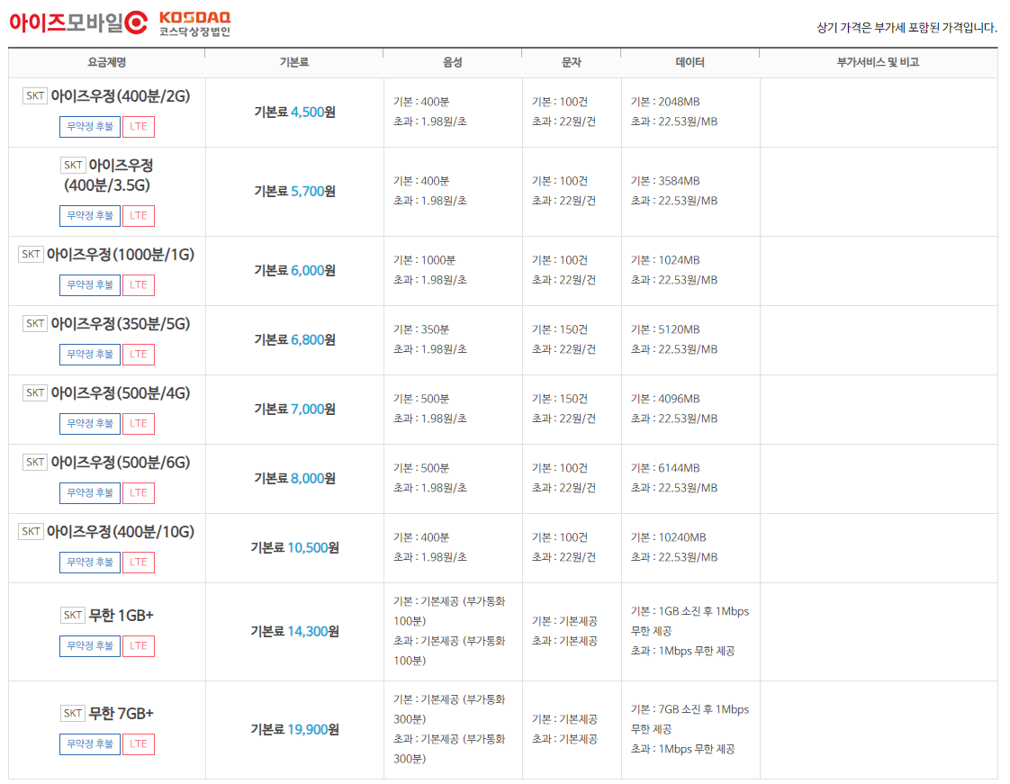 알뜰폰 요금제 비교 사이트