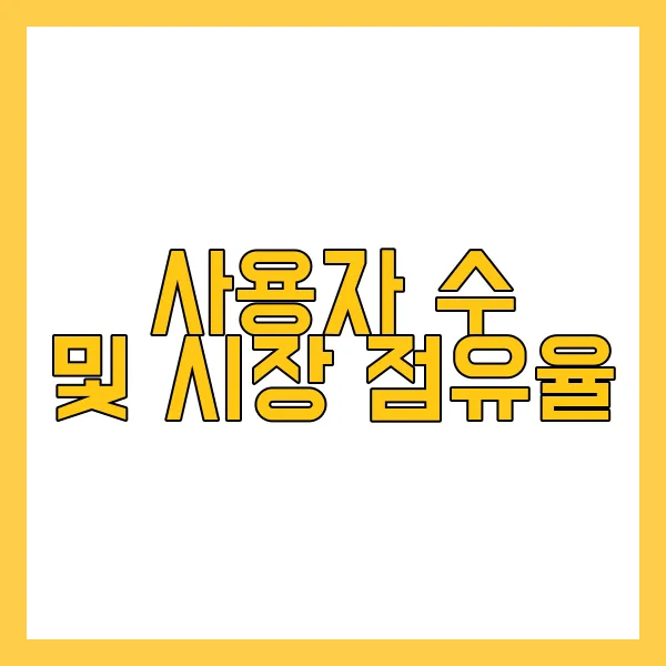 텔레그램과 카카오톡