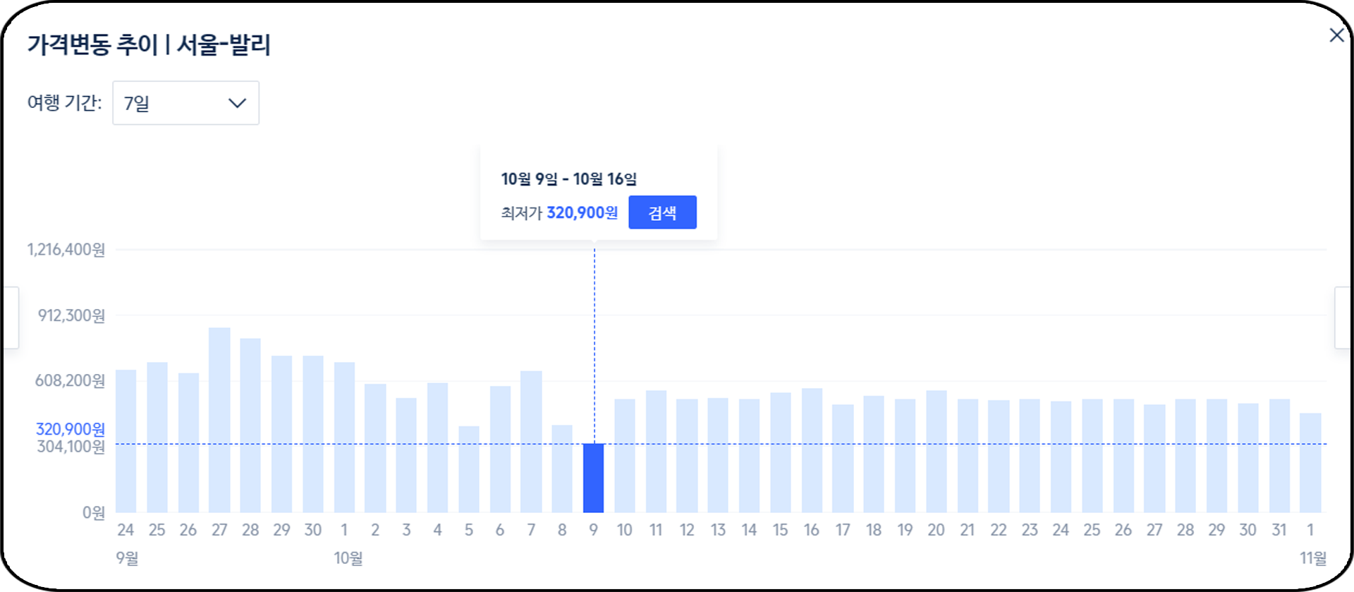항공권 가격비교사이트 추천 - 트립닷컴, 가격 변동 추이 정보 제공 화면