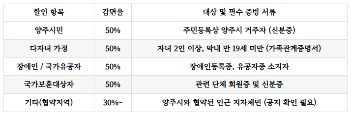 신암저수지 숲속야영장