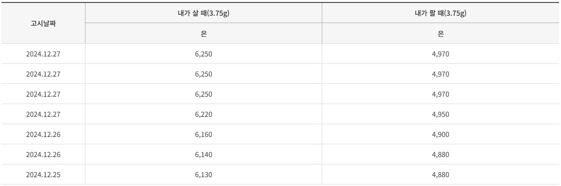 오늘의 은시세