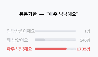 혈압약(혈압 영양제) 추천 순위 TOP 5 - 네이버, 쿠팡, G마켓 인기 제품