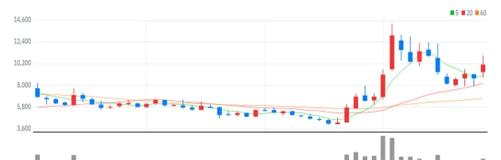 갤럭시아머니트리 주봉