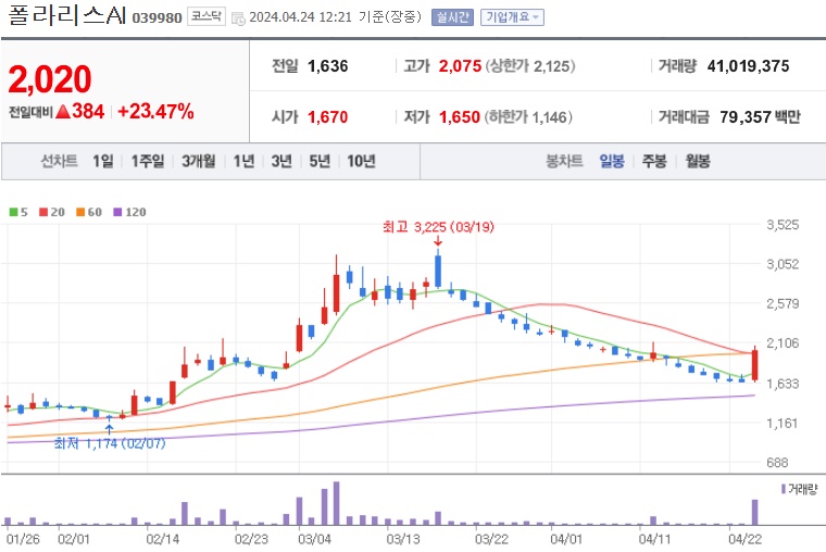 폴라리스AI 주가