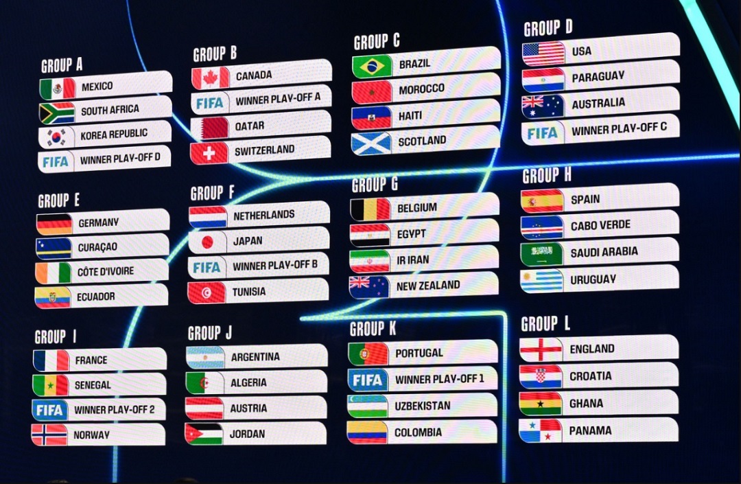 2026 북중미 월드컵 조편성&middot;조추첨 결과