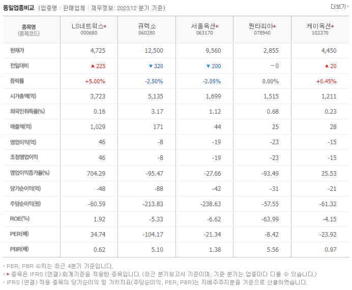 LS네트웍스_동종업비교자료