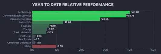 S&P500_2023년_업종별주식성과