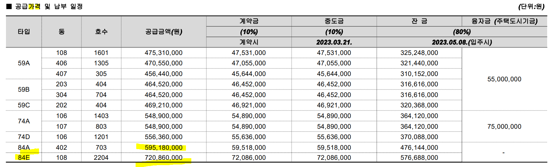e편한세상 금빛 그랑메종 분양가