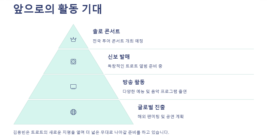 가수김용빈가수팬카패,나이,프로필,사주,음악,부모,할머니,아버지,펜카페,소속사,노래,고향