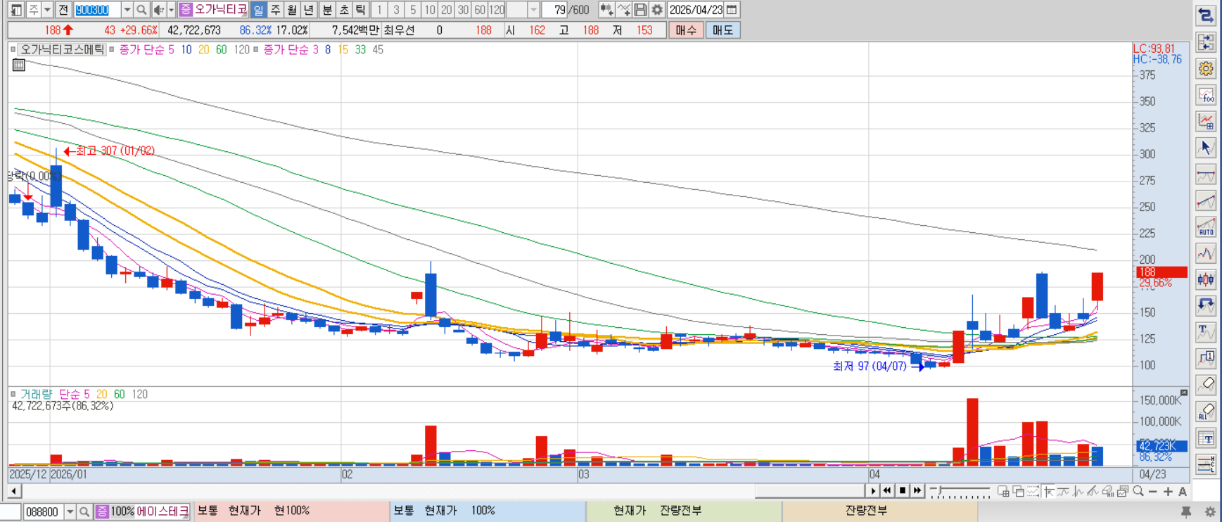 오가닉티코스메틱